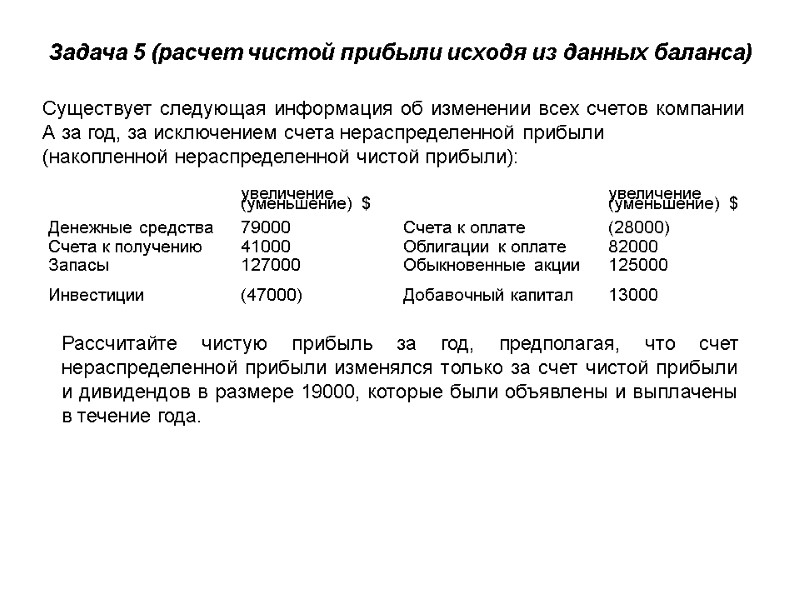 Задача 5 (расчет чистой прибыли исходя из данных баланса) Существует следующая информация об изменении